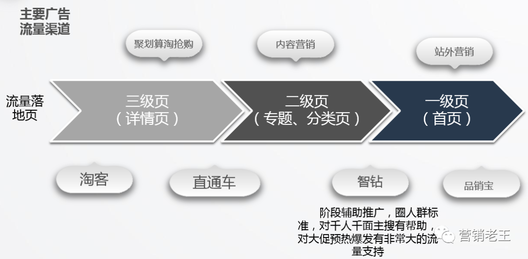 掌握AI写作核心技巧：揭秘关键词选择与优化策略