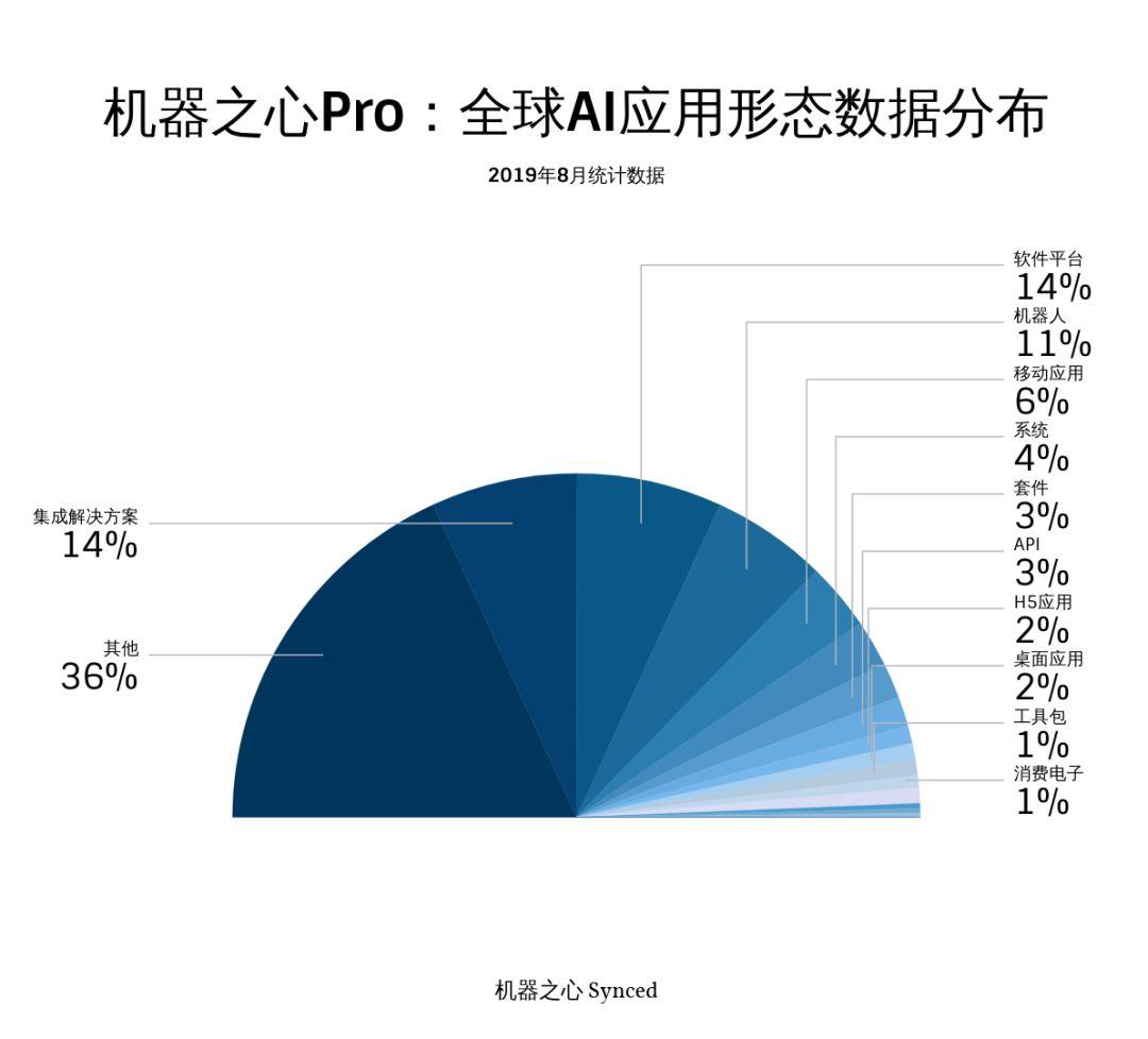 全方位指南：AI调研报告目录生成技巧与实践解析