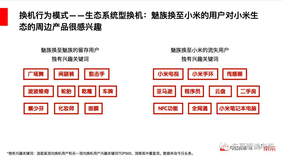 中国移动面试技术问题总结与报告：全面解析面试技术要点