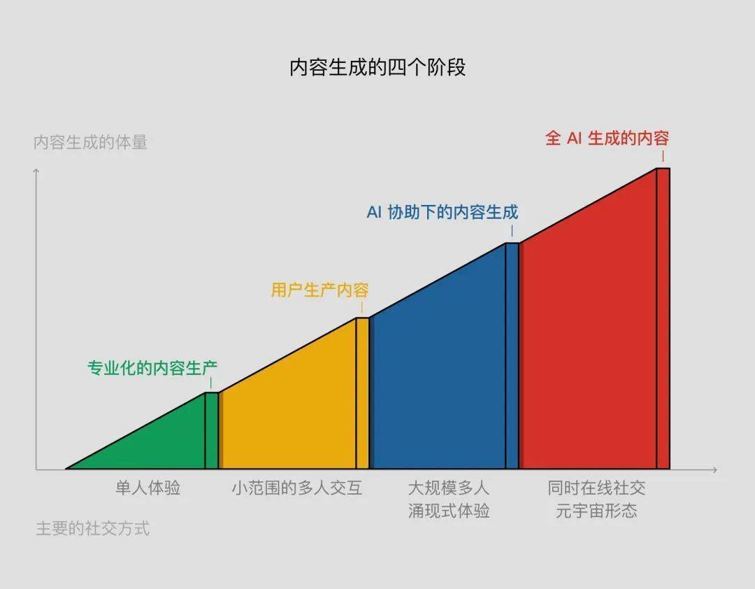 AI智能写作软件免费与使用教程：全面覆热门写作助手选择与功能比较