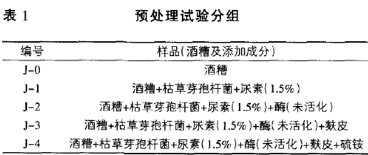 `png：功效营养价值、作用及酒变质判断`