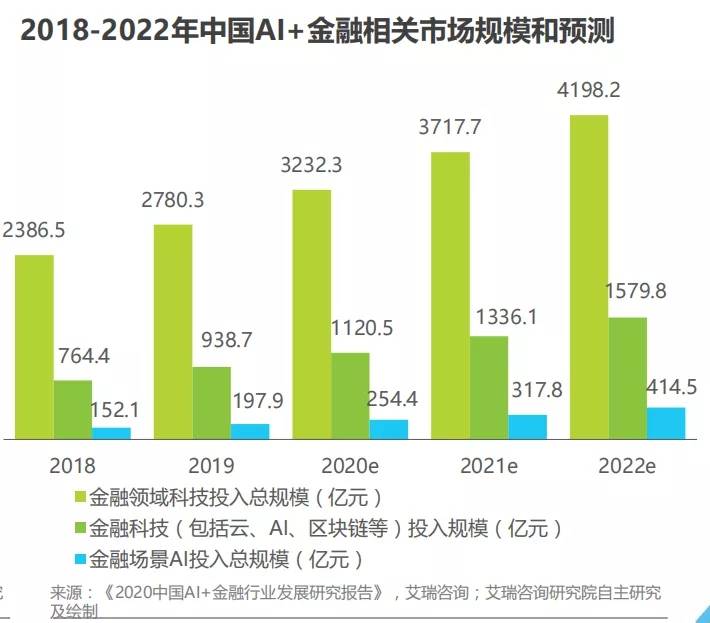 AI时代职业转型指南：揭秘哪些传统岗位将被重塑与升级