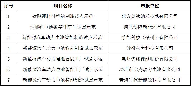 智能写作工具项目：项目名称怎么写得更专业？