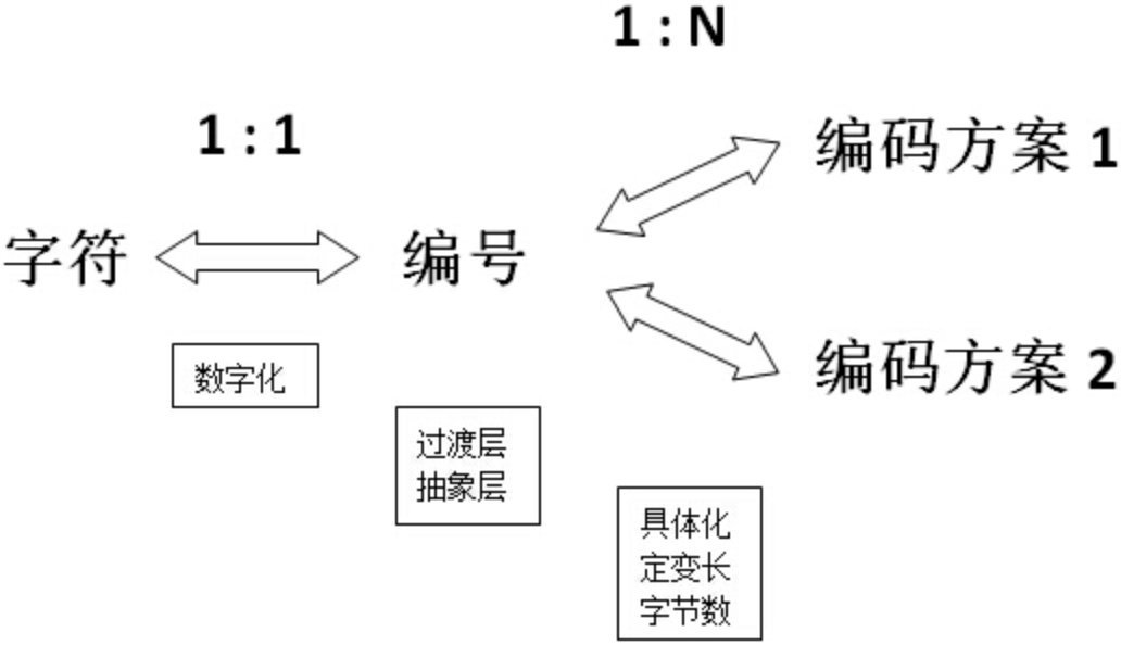 AI数字编码详解：从基础原理到实践应用全解析