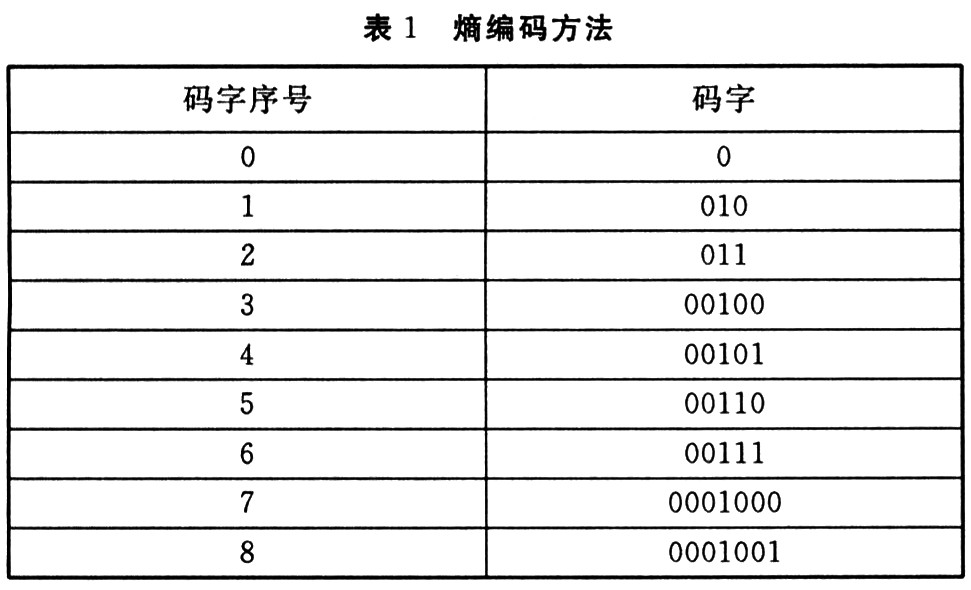 AI数字编码详解：从基础原理到实践应用全解析