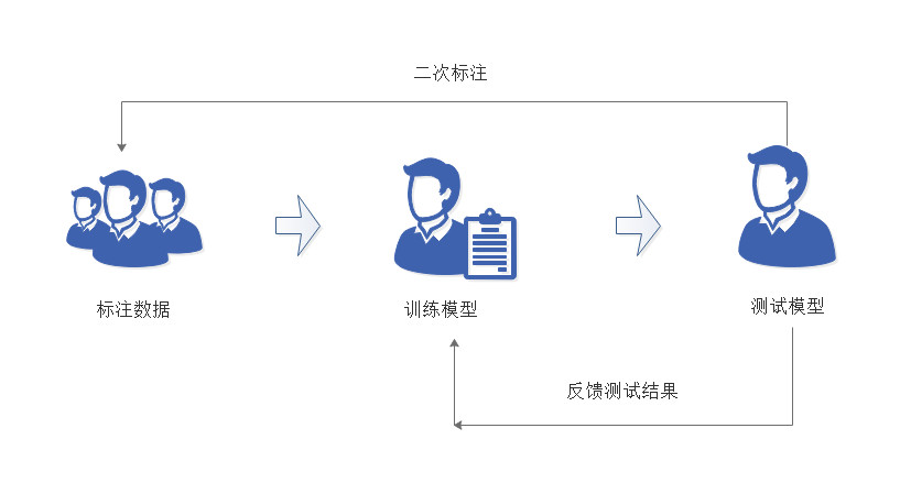 AI标注脚本使用指南：从入门到精通，解决所有使用疑问与技巧解析