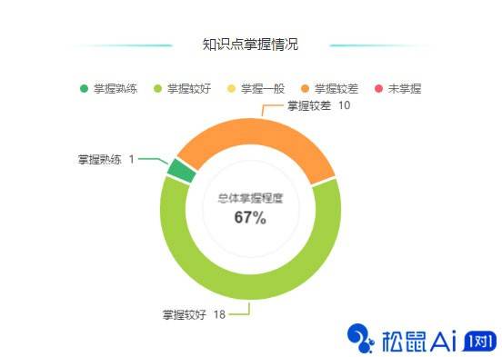 松鼠AI最新估值曝光：投资方详细信息及估值增长背后因素解析