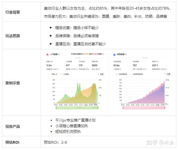 巨量千川ai直播脚本