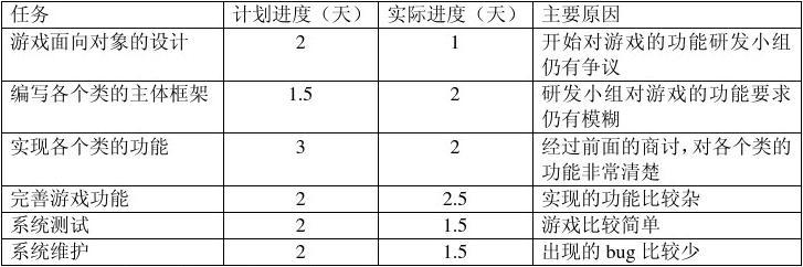 贪吃蛇AI项目实验报告：从算法设计到性能评估的完整分析指南