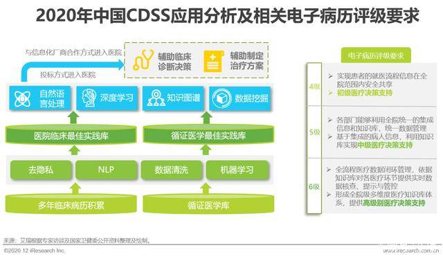 ai可以弄调查报告吗怎么做：详述制作流程与技巧