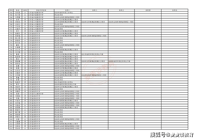 2023最新AI写作生成器综合评测：前十名排名及用户指南