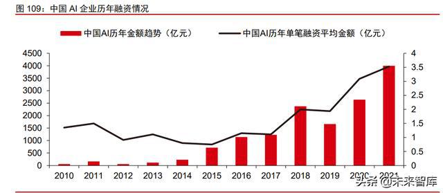 深度人工智能驱动：行业股票市场分析与预测财富投资报告