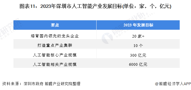 人工智能算法行业深度解析：股票投资指南与产业链全景分析报告