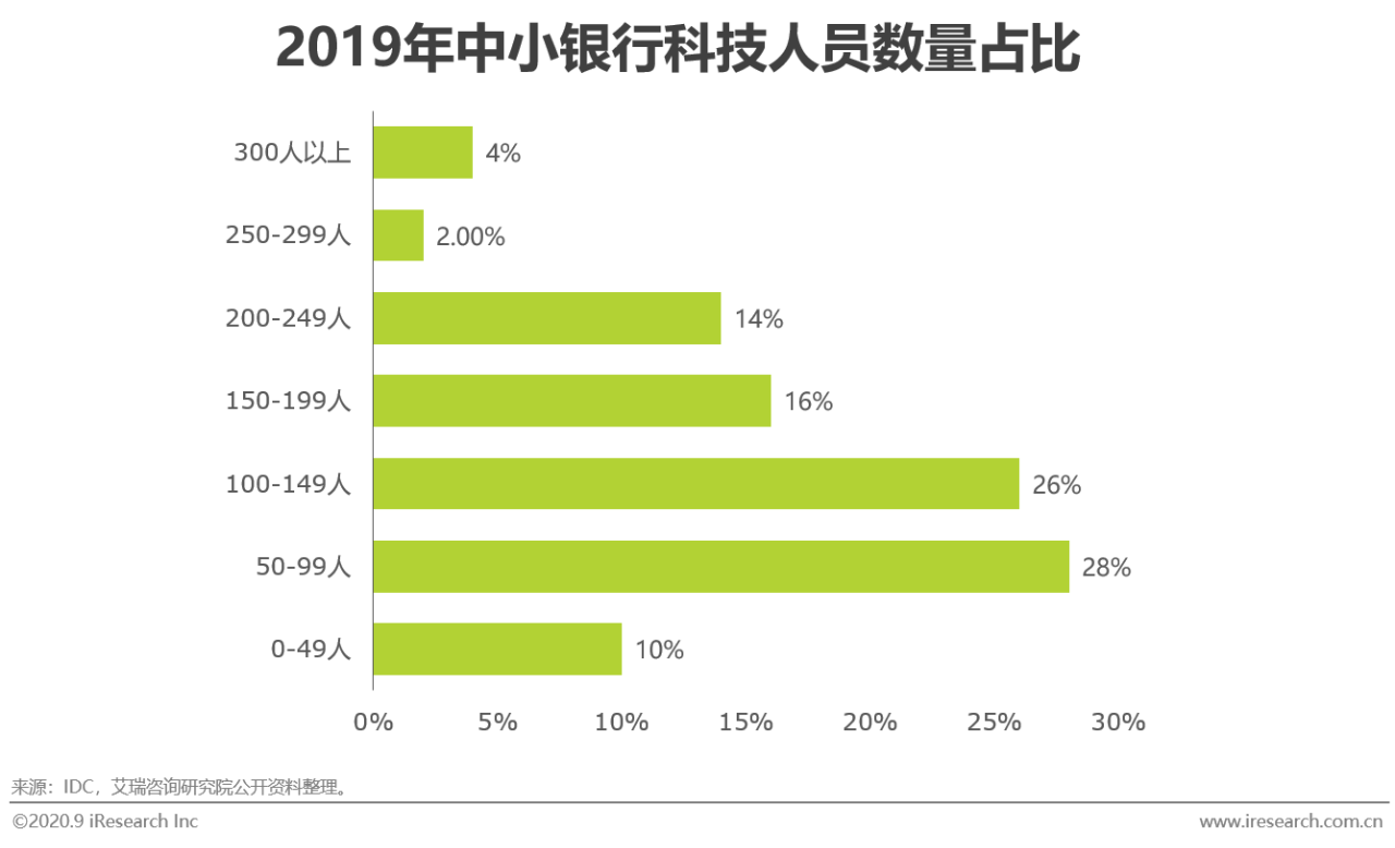 ai算法股票行业分析报告