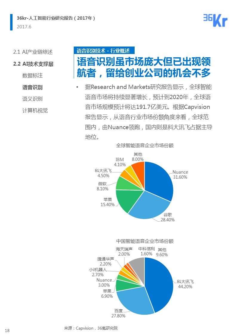 行业洞察：人工智能领域精选报告汇编，解析哪些报告引领行业风向标