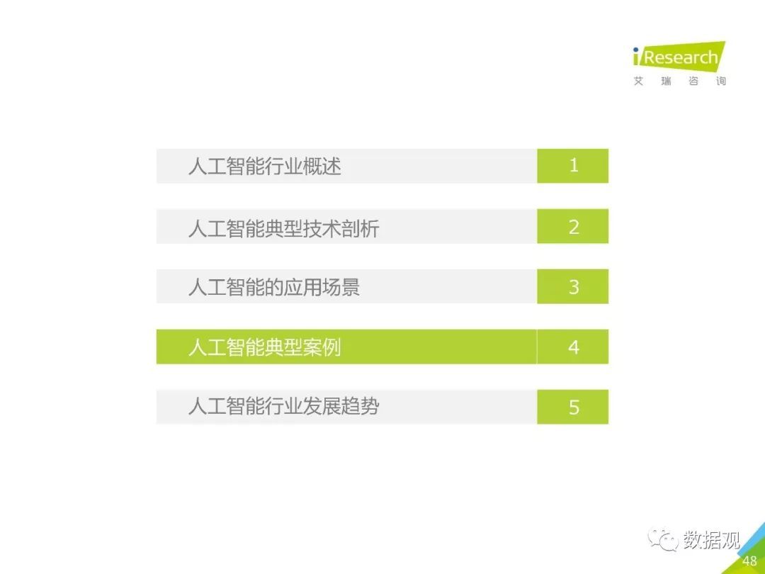 行业洞察：人工智能领域精选报告汇编，解析哪些报告引领行业风向标