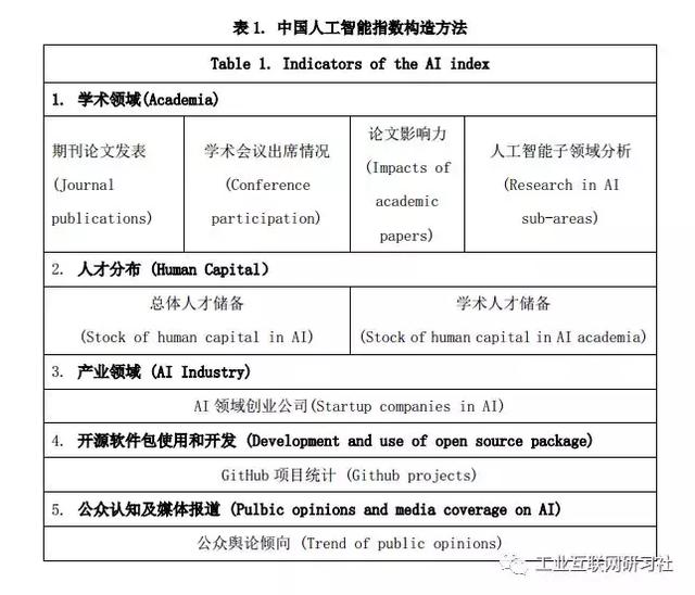 人工智能报告：1000-5000字详尽解析与总结