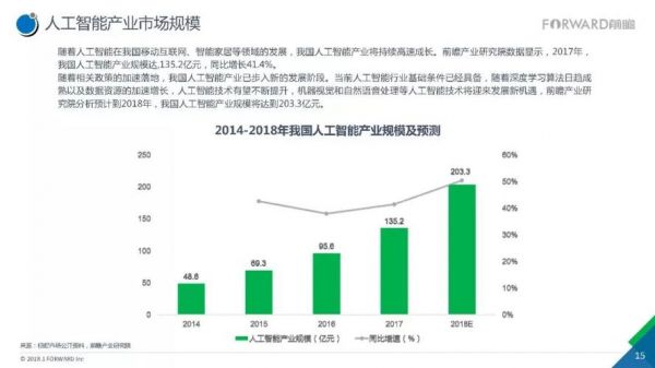 深度解读：人工智能全领域应用与发展趋势5000字详尽报告