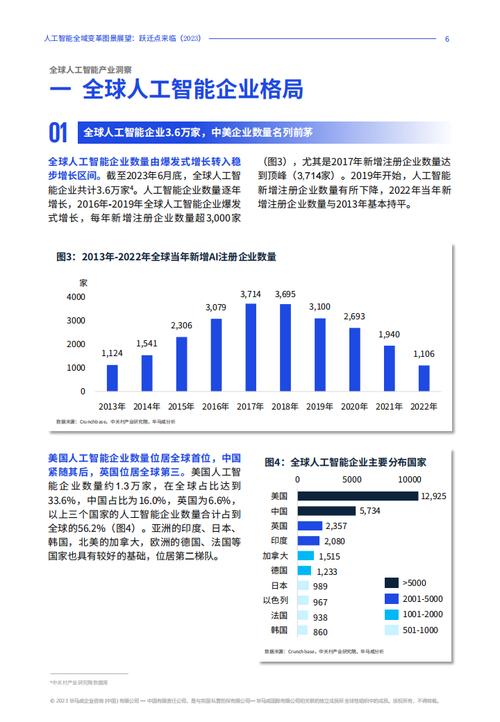 深度解读：人工智能全领域应用与发展趋势5000字详尽报告