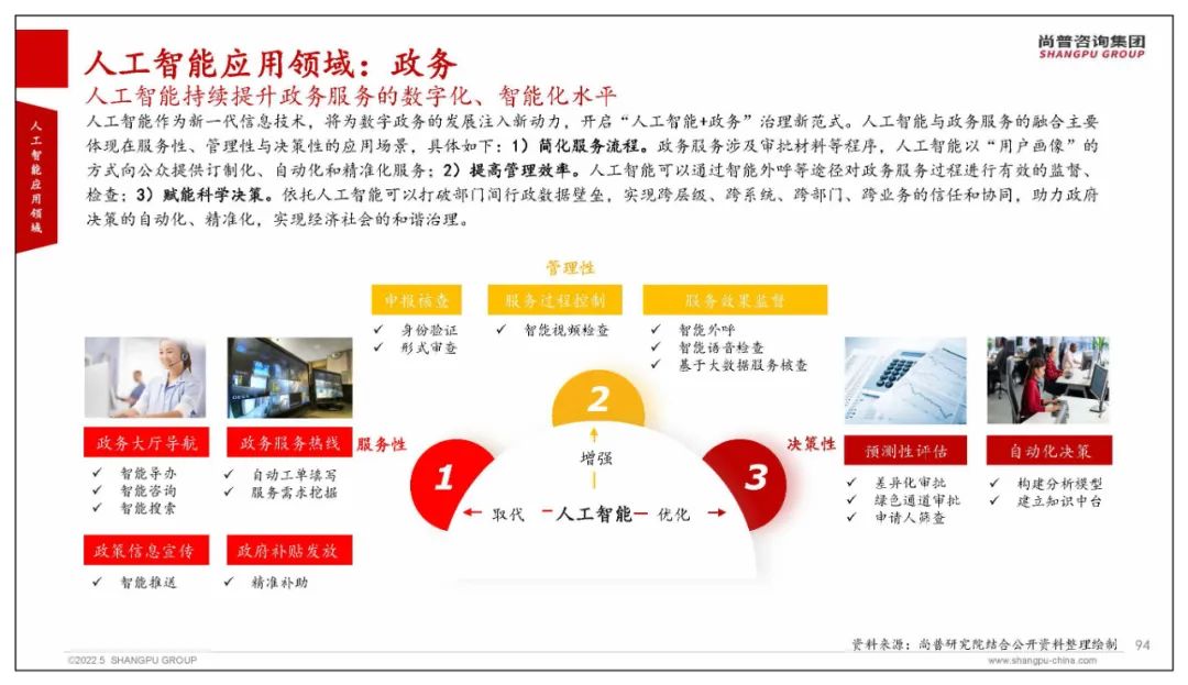 深度解读：人工智能全领域应用与发展趋势5000字详尽报告