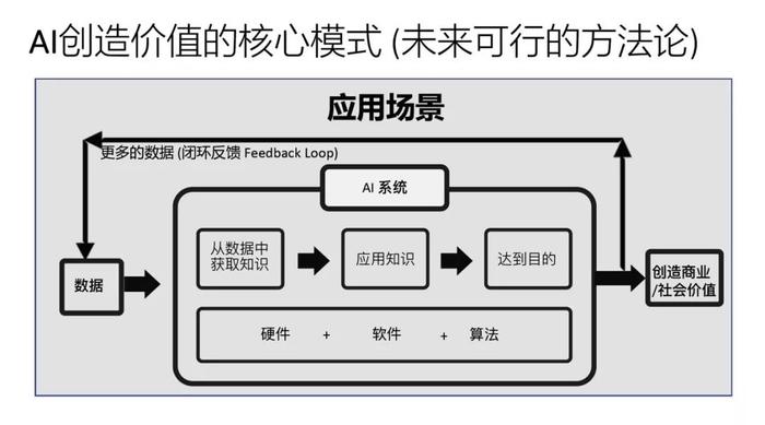 AI文本生成时代，人类写作的必要性与价值探讨