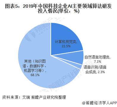 ai话题发展前景分析报告