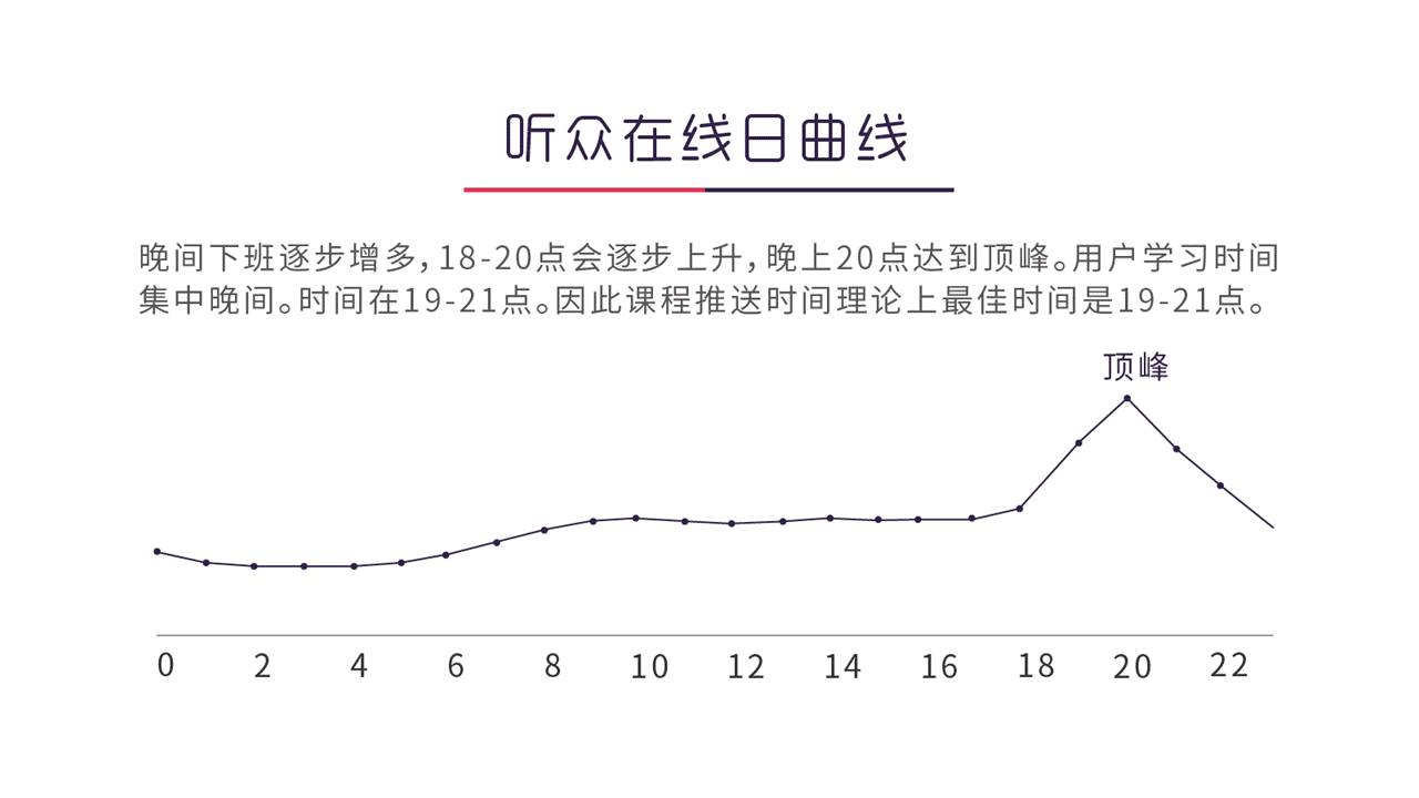 如何解读睡眠监测报告单：深入分析你的睡眠数据