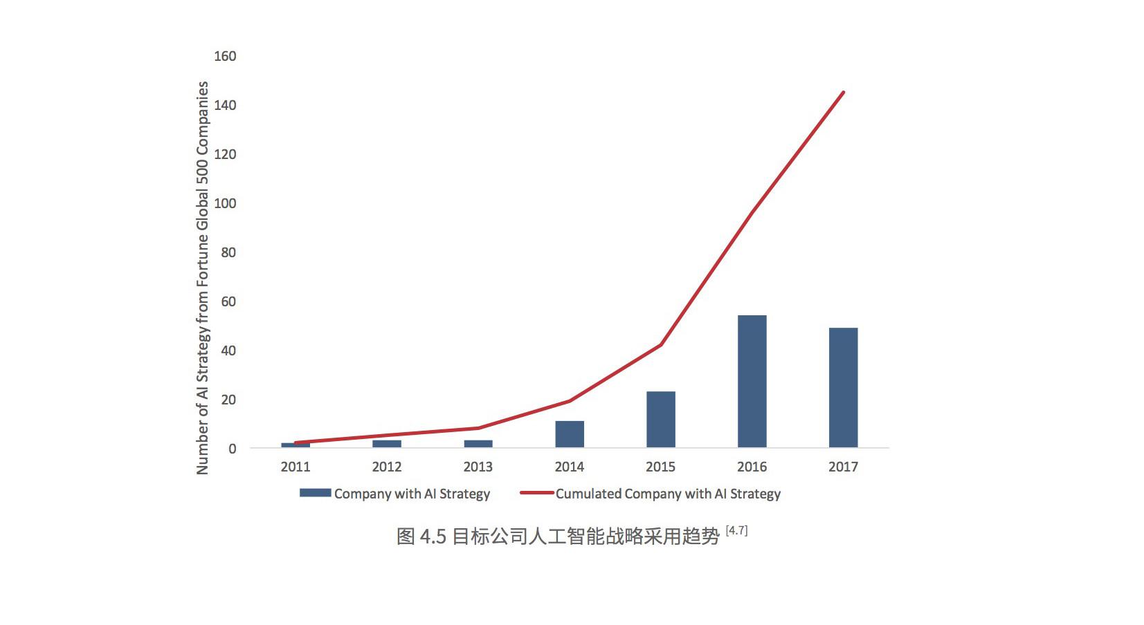 AI辅助编写全方位调研报告模板攻略：涵常见问题与详细步骤解析