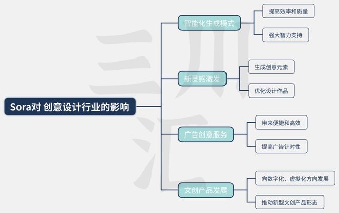 智能AI设计工具：一站式解决创意设计、图像处理与自动化工作流需求