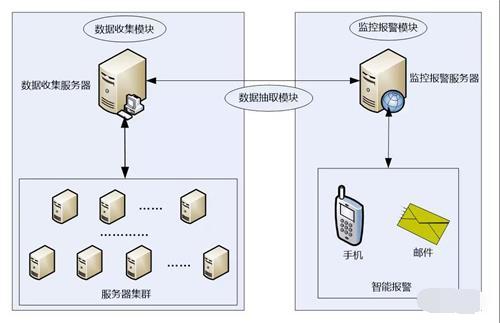 深入解析硬件脚本的工作原理及其在系统监控与优化中的应用