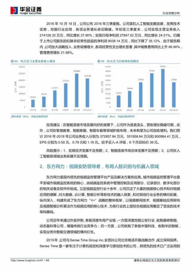 用ai写分析报告可以吗