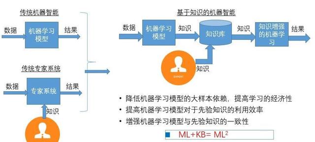 AI创作：全面解析热门描述语类型与创作技巧，满足用户多样化搜索需求