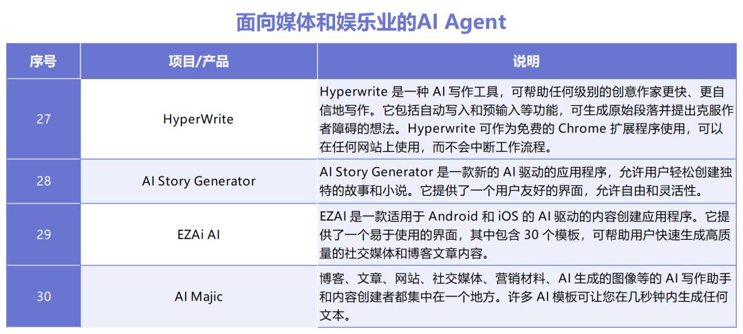 ai创作热门描述语有哪些内容：具体分类与创作技巧