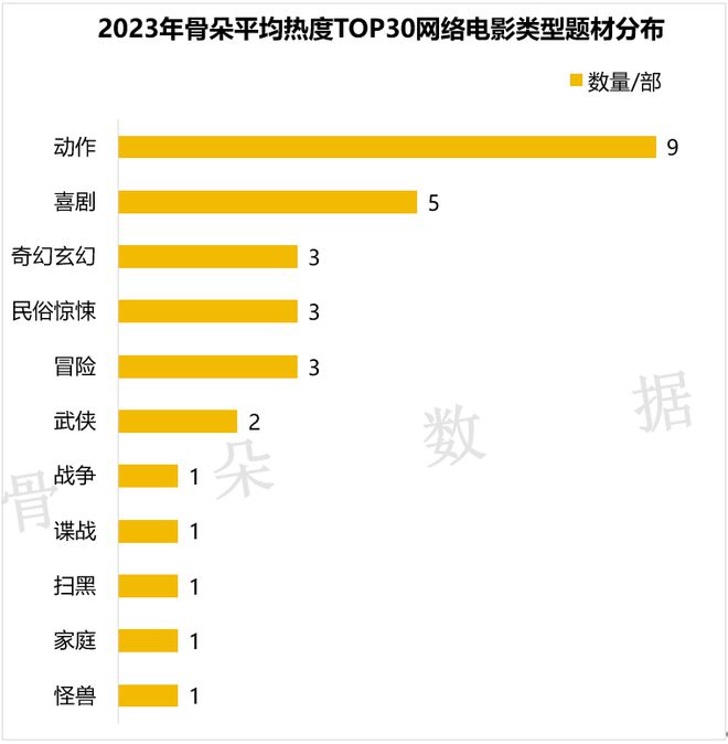 全面盘点：2023年免费文案AI工具及功能解析