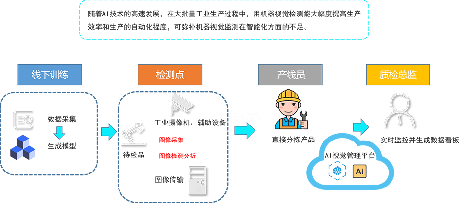 AI辅助作业被检测出异常：后果、影响及应对策略详解