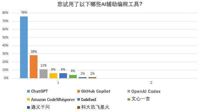 AI辅助作业被检测出异常：后果、影响及应对策略详解