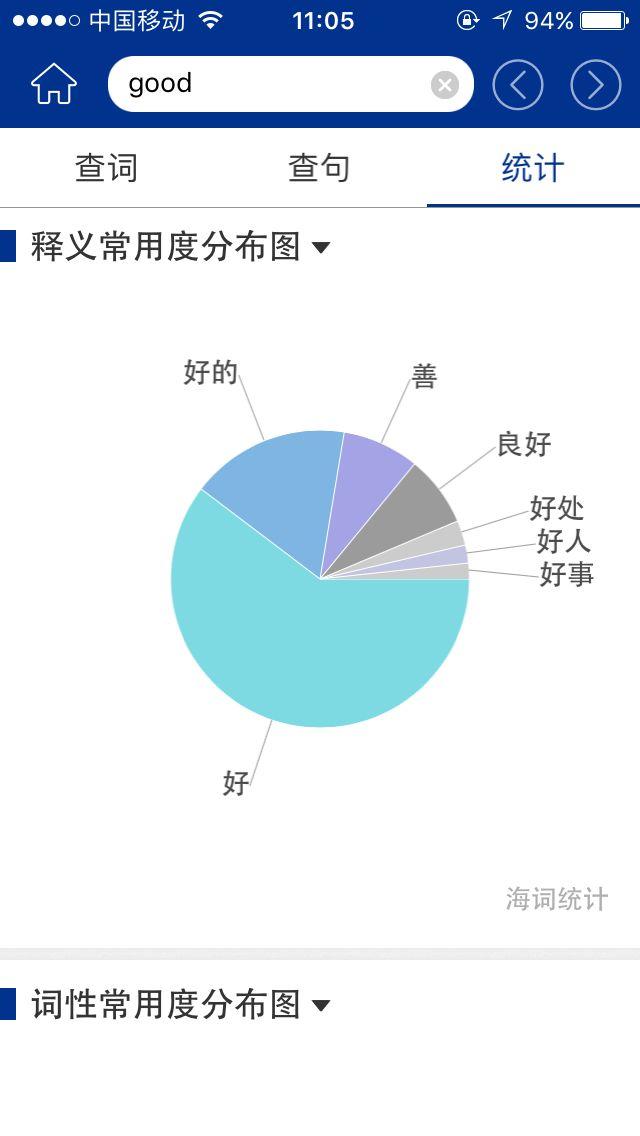 词典评测：功能、性能及用户评价一览