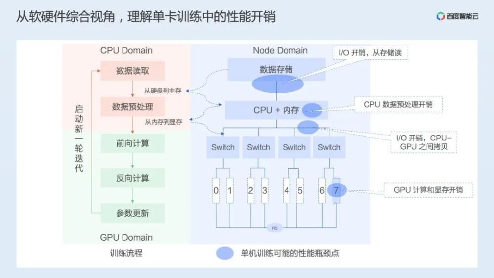 深度解析：AI写作原理与技术应用全览——从生成机制到实际应用案例