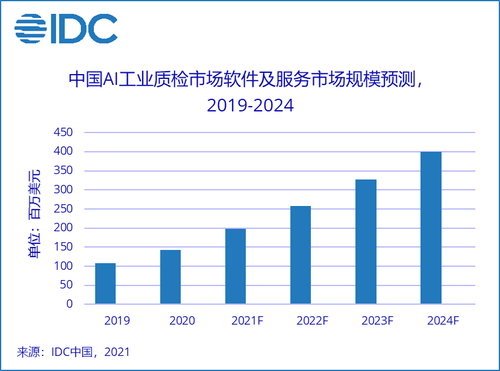 如何利用AI进行数据分析生成专业分析报告全解析