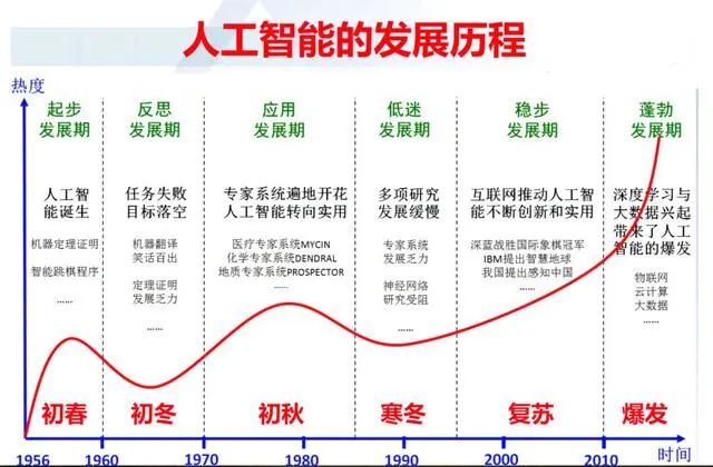 深入探索AI人工智能：技术原理、应用案例与未来发展趋势