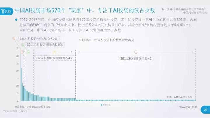 ai写报告的原理