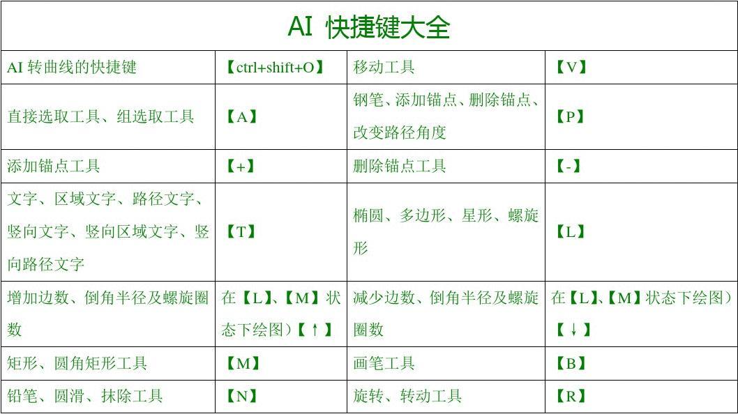 选择AI填色工具：常用快捷键大全，轻松填充颜色与使用面板快捷操作指南