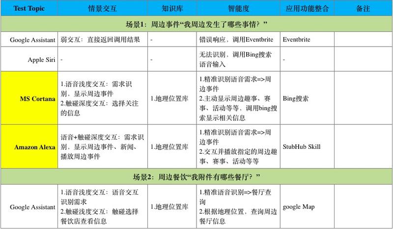 全面评测：主流AI写作助手软件与功能对比指南