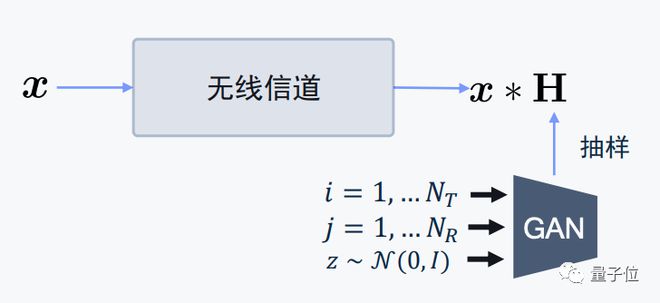 生成式软件工具：打造具备逻辑思维功能的AI制作平台