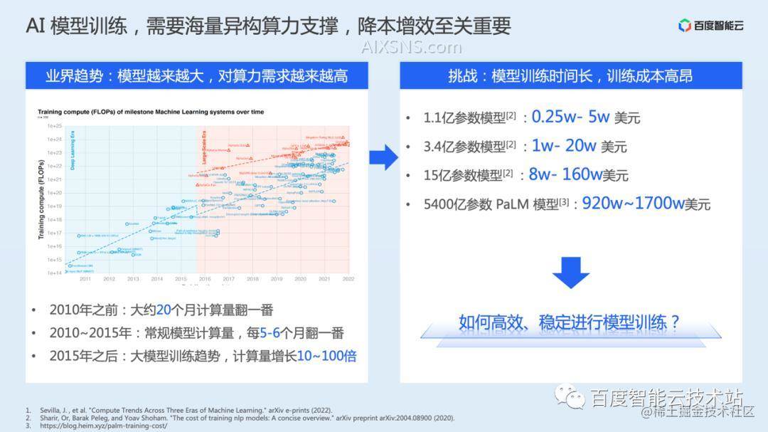 ai人工板块最新分析报告怎么写：全面解读与撰写指南