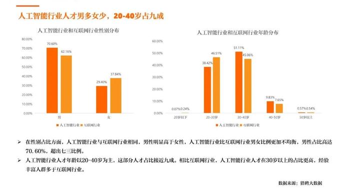 ai人工板块最新分析报告