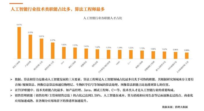 ai人工板块最新分析报告