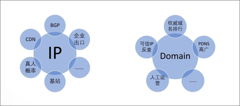 视角下，场景化文案创作背后所包含的素有哪些主要因素