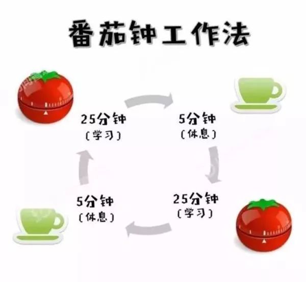 番茄关闭想法与常见问题解决：详细步骤与技巧指南