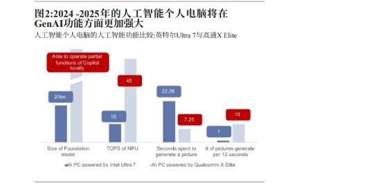 AI创作与生成：揭秘哪些盈利模式助力赚钱与内容变现